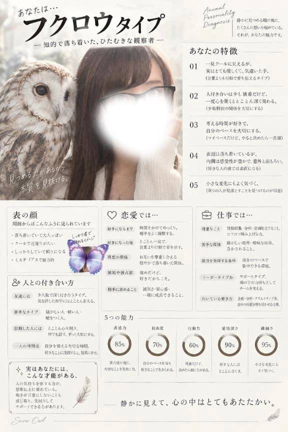 ゆづは何タイプかな？