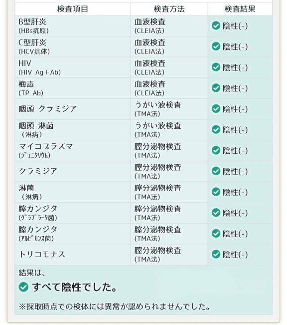 ☆検査結果☆