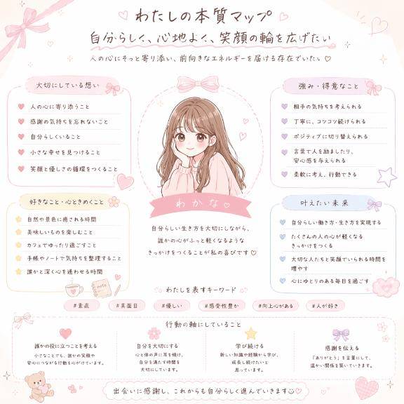 自己紹介マップ