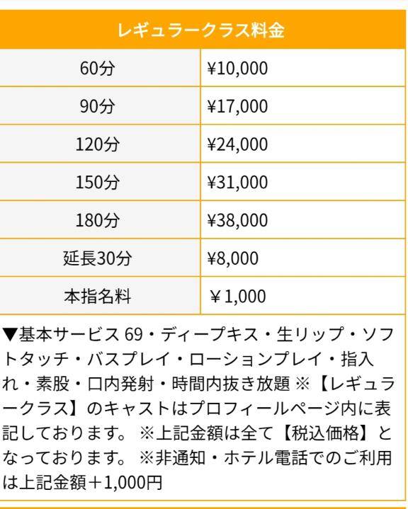 レギュラークラス