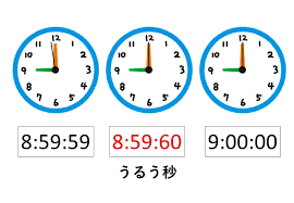 @今日は何の日__[うるう秒]を世界に通達 !