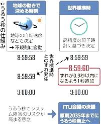 ★竹下　詩織★