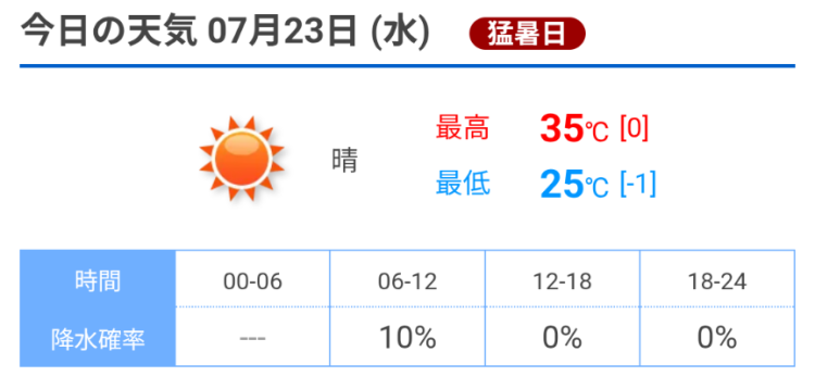 今日も