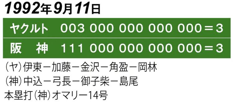 @プロ野球最長試合時間__ !