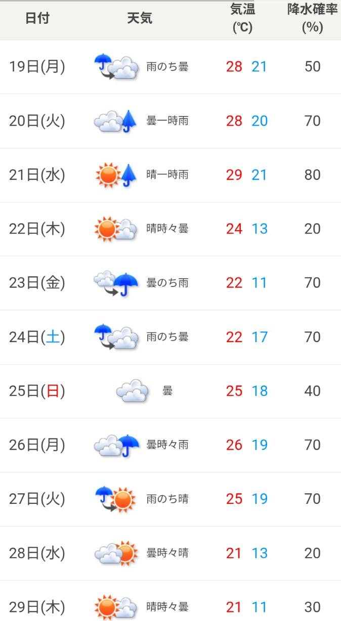 天気予報