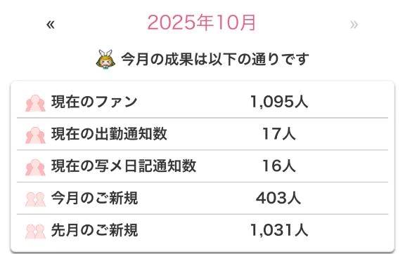 1000人のマイボーイ💕