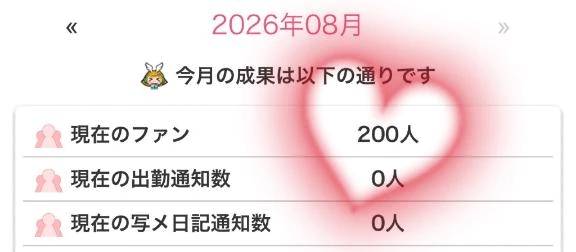 マイガール200人💐本当にありがとう♡