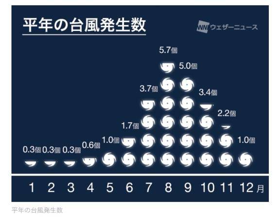 🌧️台風の季節ですね🥺🌀
