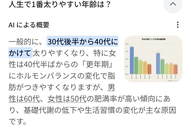 年齢と身体の仕組み