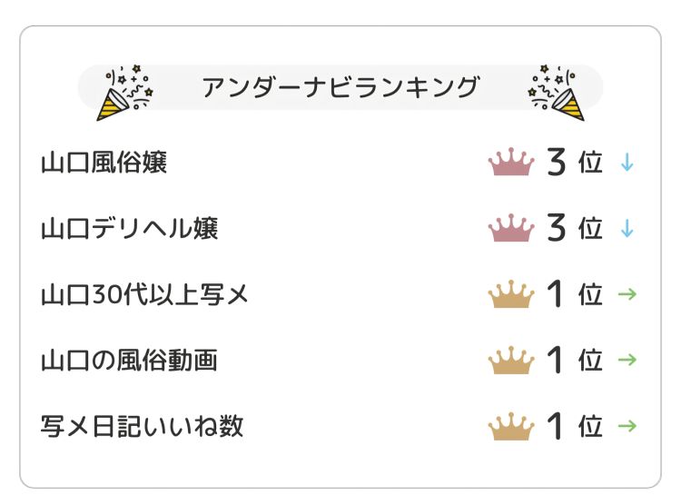 【速報】新たなランキング‼️新設写メ日記いいね👍🎊💙💙💙㊗️
