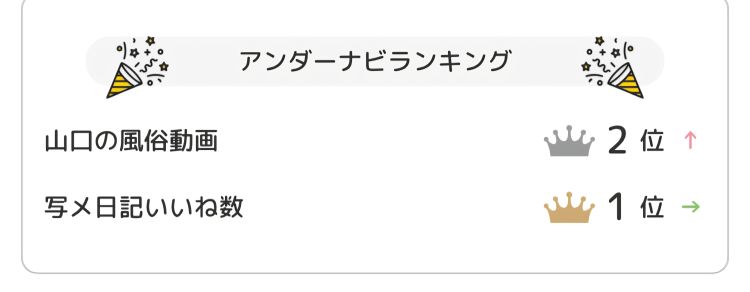 縞パンいいね👍！&本日のランキング💙