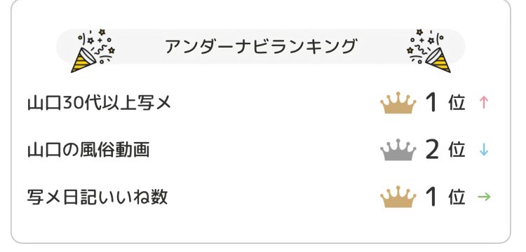 🫧本日のランキング🫧