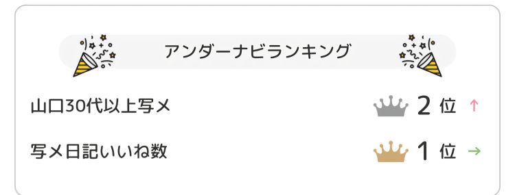 もうすぐ出勤します💕ランキングありがとう😉👍🎶🍀