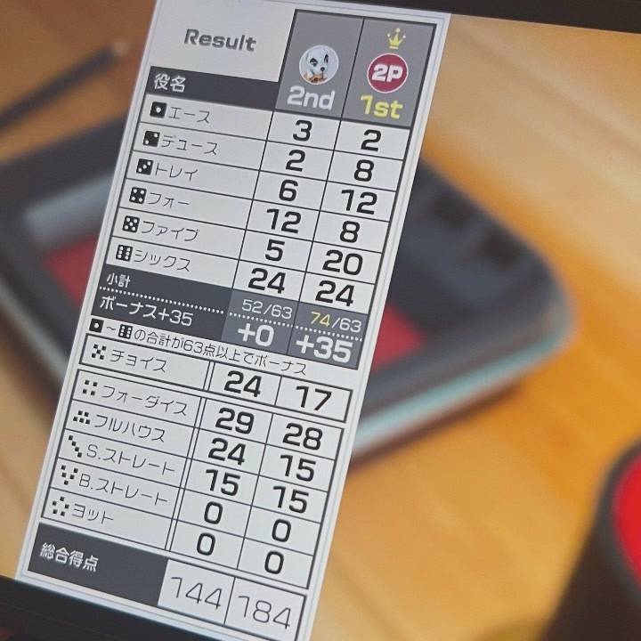 謝謝