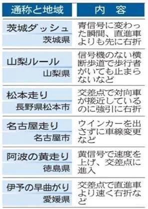 朝活☀