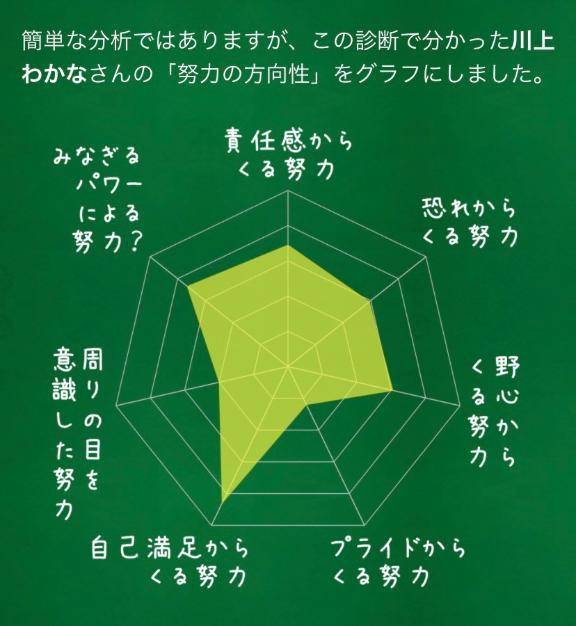 好きこそ物の上手なれ