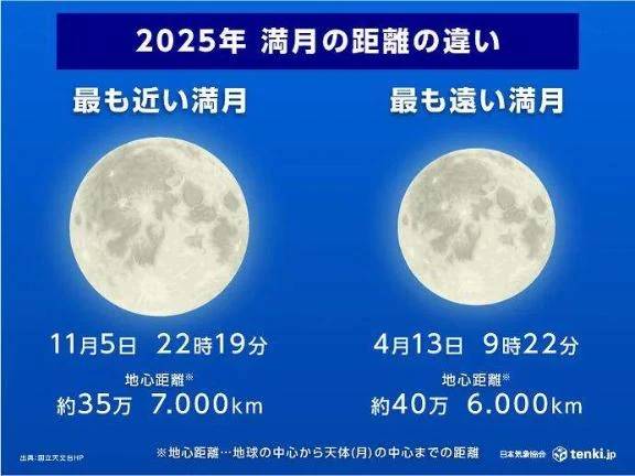 スーパームーン🌕️今日だよ❗️