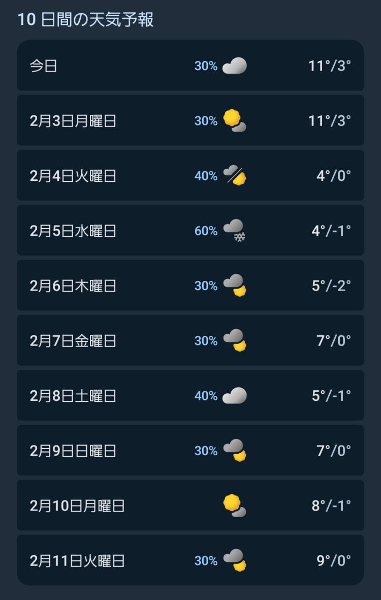 今日は節分?来週は寒波??