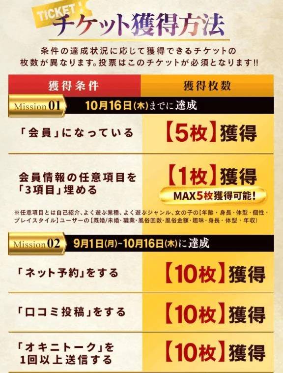 🎫チケットGET期間( *˙ω˙*)و ｸﾞｯ!🎫