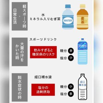 体の水分量はどうやって計算するんですか？