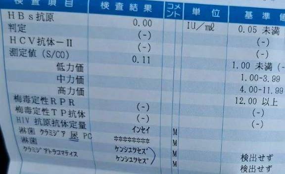 性病検査、オールクリア(陰性)