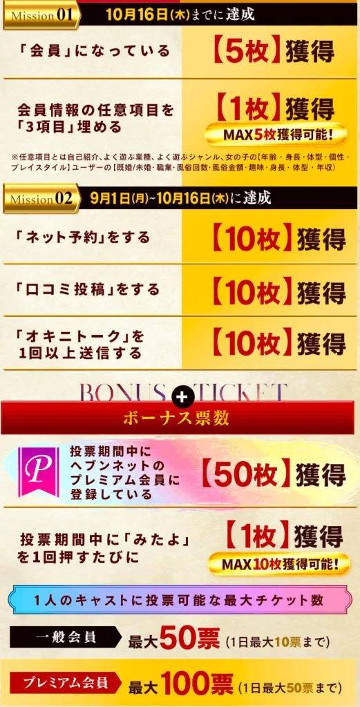 本日まで、投票チケット獲得できます。