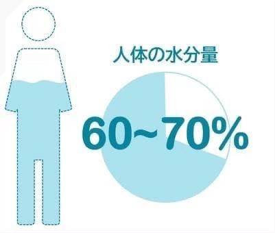 1日に必要な水分量は・・