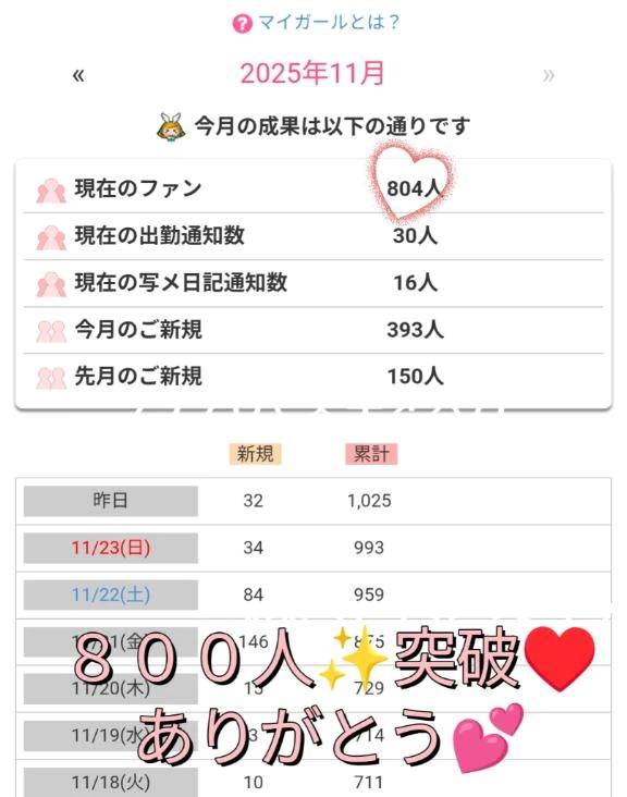 ８００人突破(⁠~⁠‾⁠▿⁠‾⁠)⁠~