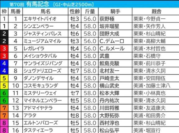 有馬だよ！全員集合！