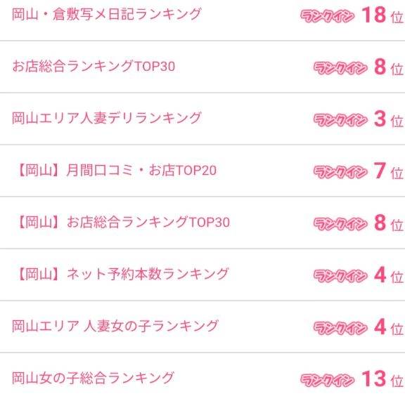 ４位ランクイン(６３０９人中)