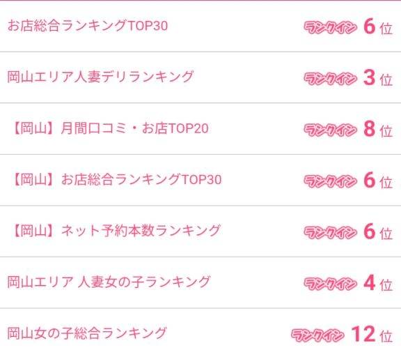 ４位ランクイン(６２７９人中)