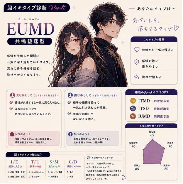脳イキ診断。