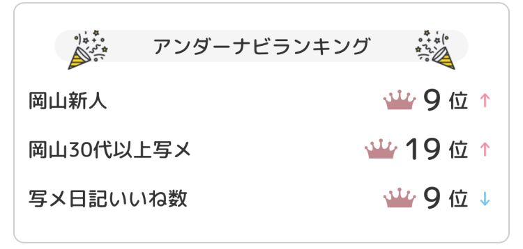 アクセス～★★