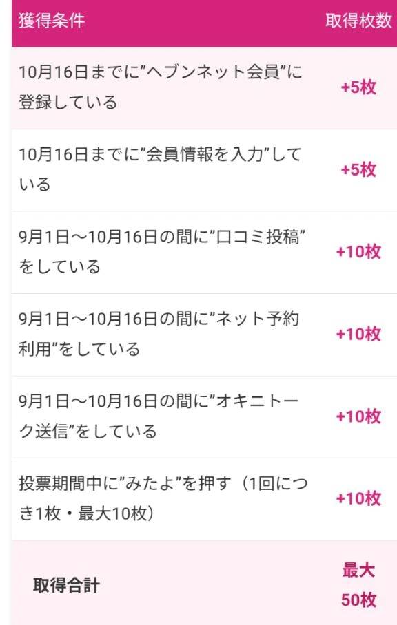 投票チケット獲得