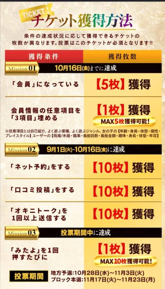 投票チケット獲得期間