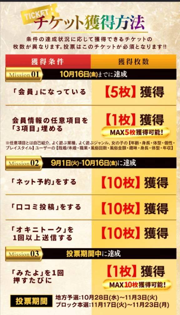 投票チケット獲得方法(１６日まで)