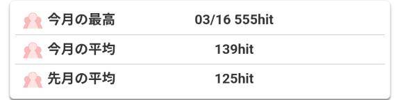 昨日の閲覧数が?