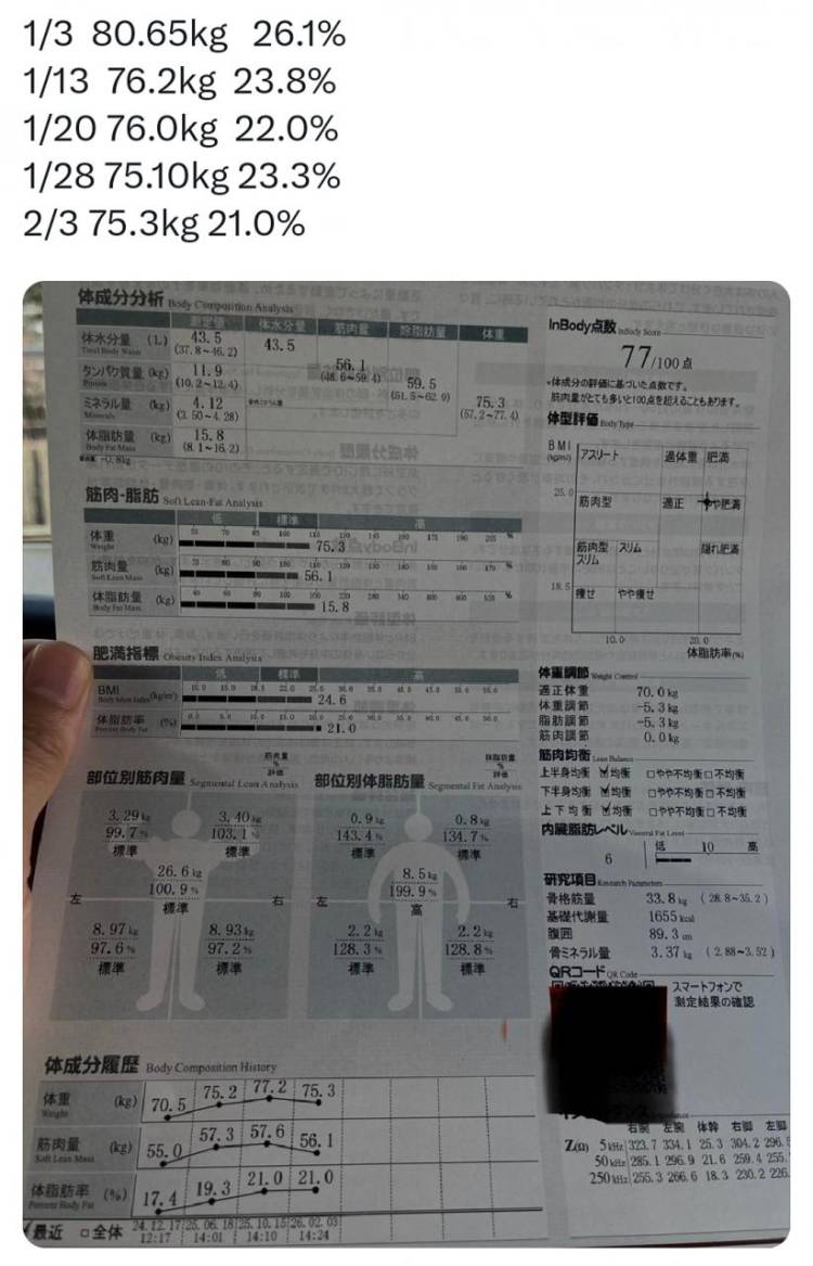 店長鍋ダイエット結果発表！