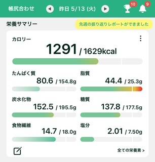 今日は昼活
