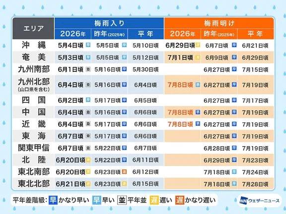 もう少し