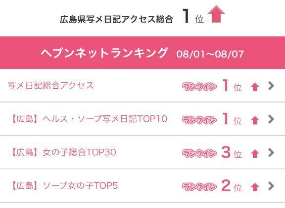 1位ま❓