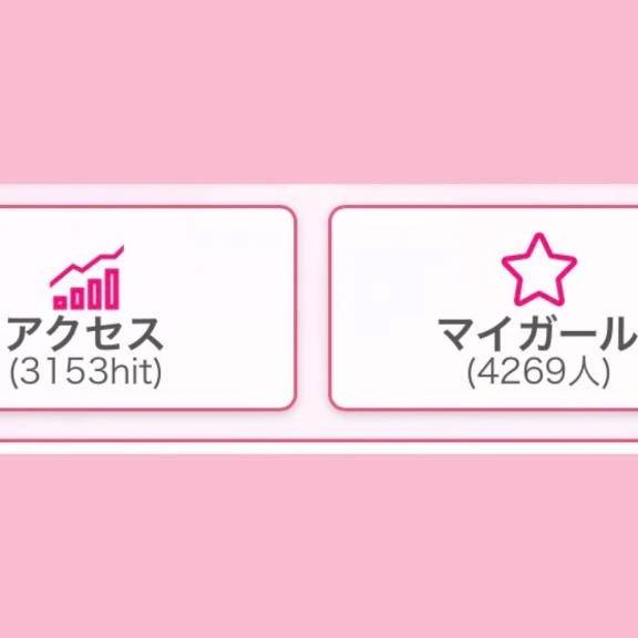 当店アクセスRanking🥇(昨日)