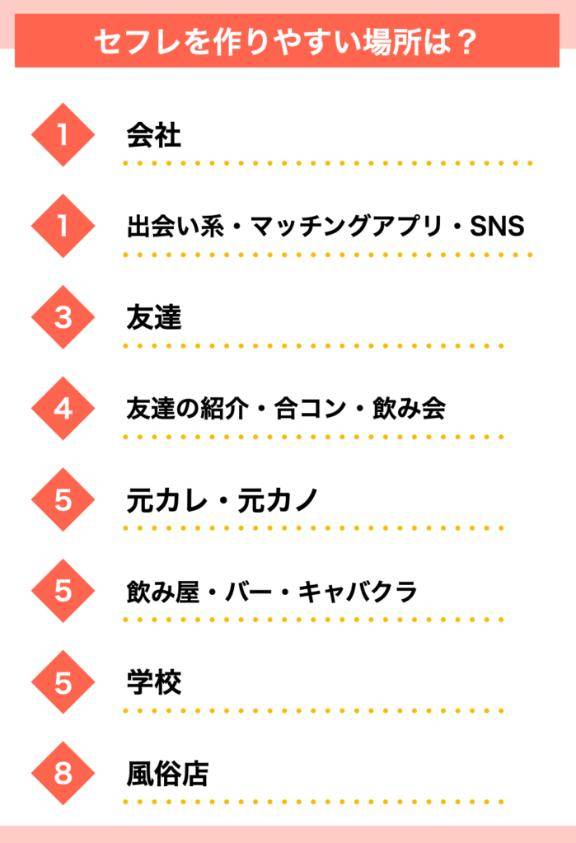 [お題]from:ららんさん