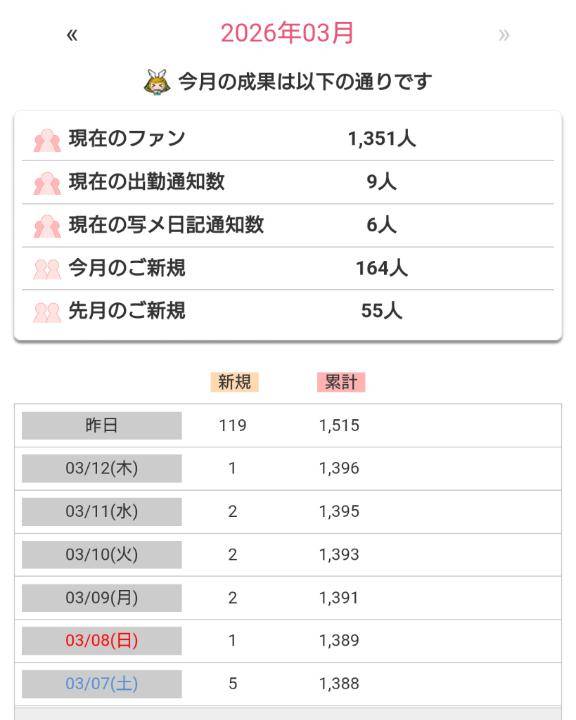 何があった？！