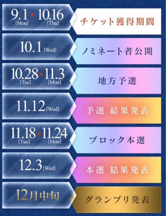 ? : 投票??チケット獲得期間