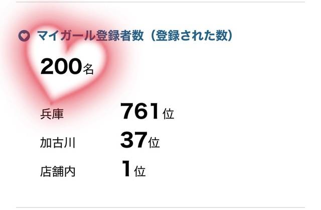 マイガール200人突破しました💐本当にありがとう♡