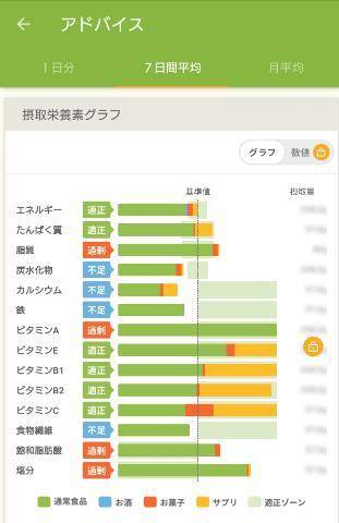 あすけん継続中(*´ω｀*)