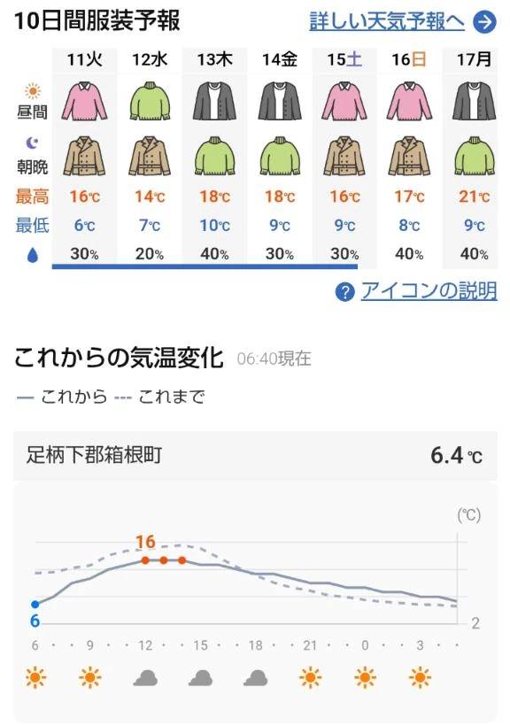 🍀明日の箱根は