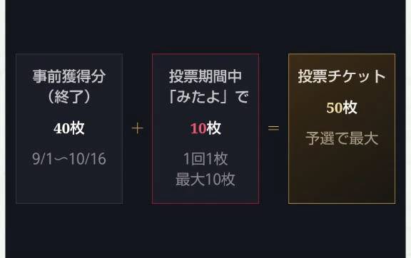 チケット🎟️手持ち無くても、本日12時以降の期間中に