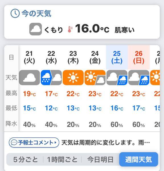 ぬくぬく装備で出陣せよ